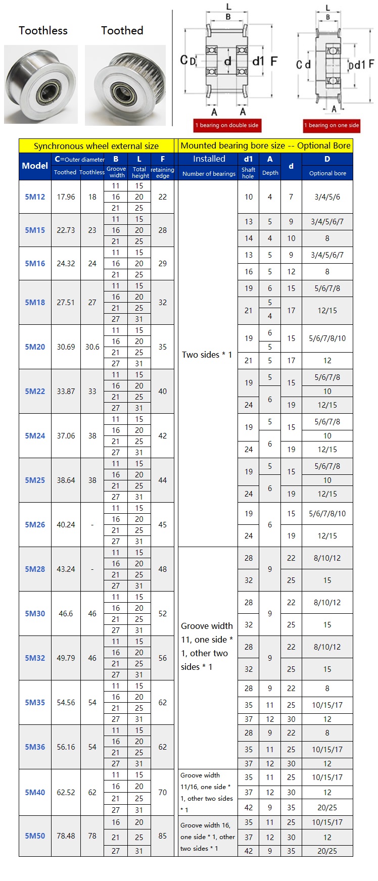 1pcs HTD 5M 20T/24T/25T/30 ฟัน - Chain Guide Iscg บทวิจารณ์และราคา